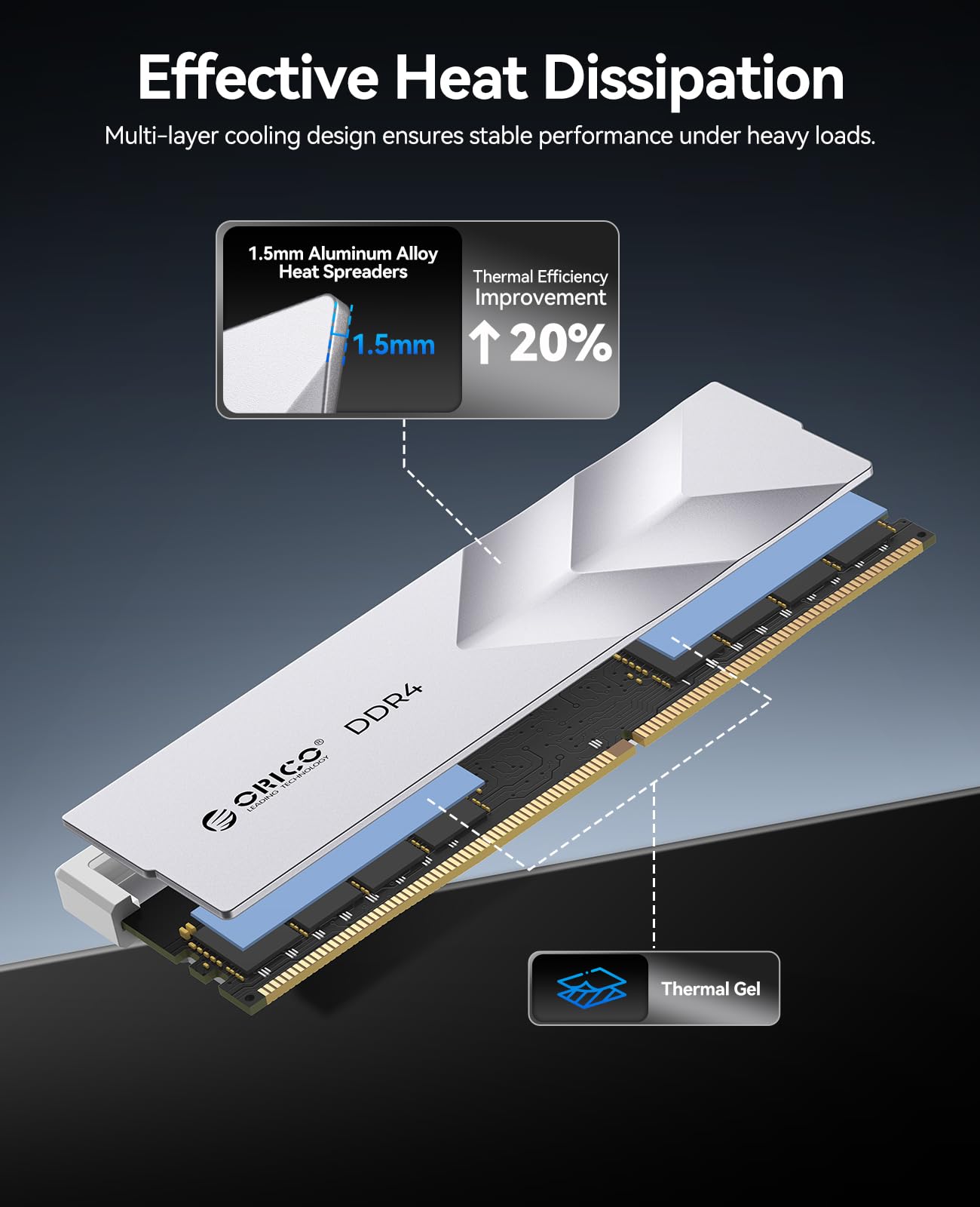 Amazon.in: Buy ORICO Raceline Racer DDR4 RAM 32GB Kit (2x16GB